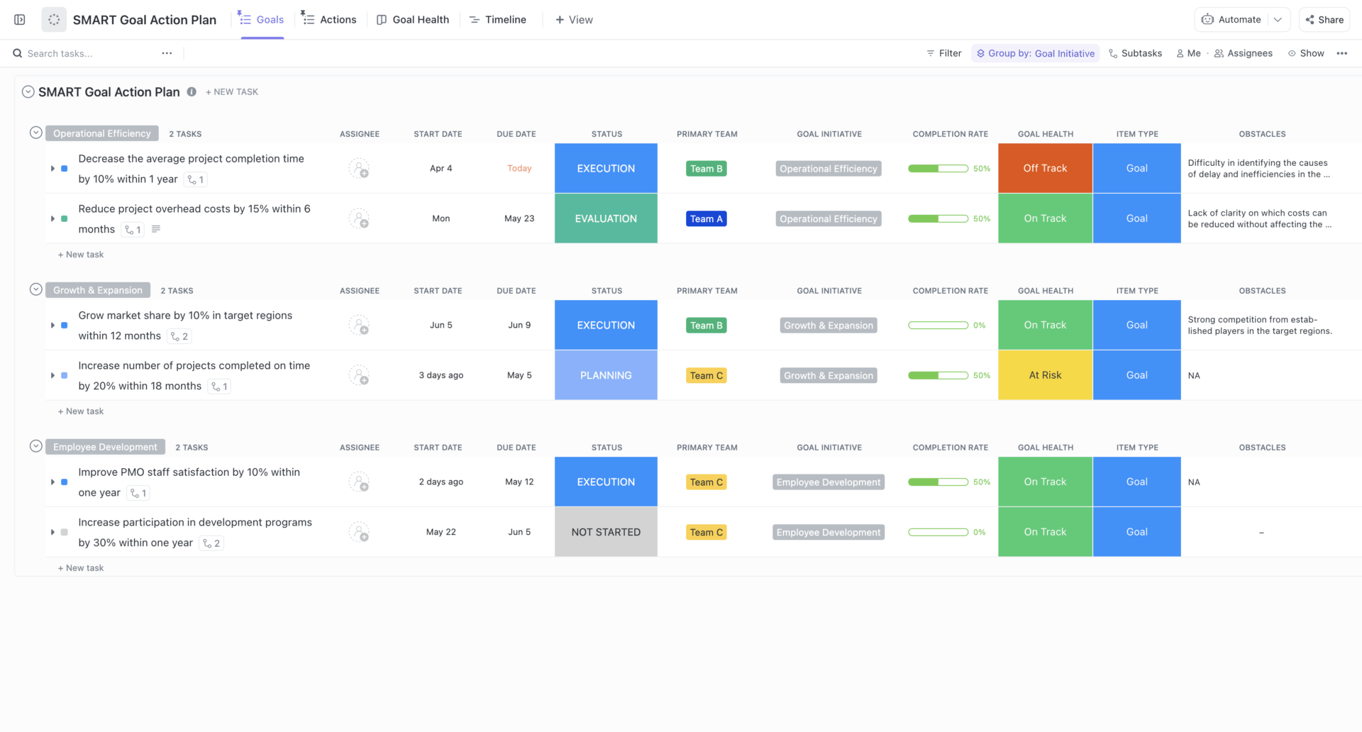Notion Goals Template: ClickUp SMART Goals Action Plan Template