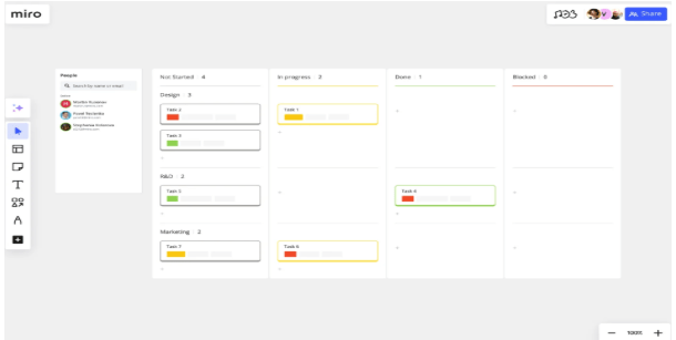 Miro Project Management Template: Miro Simple Project Plan Template