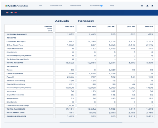 Cash Flow Projection Template: Excel Cash Flow Forecast Template by GTreasury