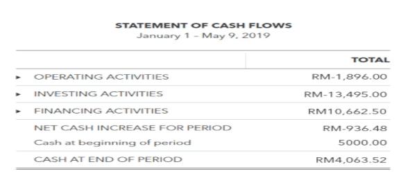 Cash Flow Forecast Template by QuickBooks