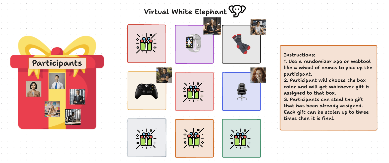 ClickUp Virtual White Elephant Whiteboard Template