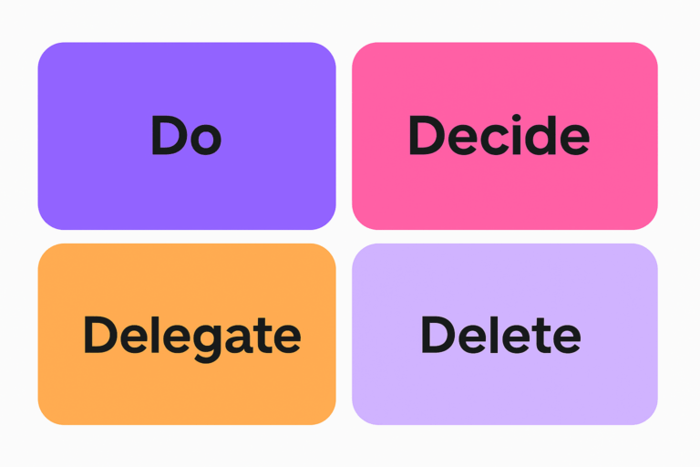 Eisenhower Matrix featured image