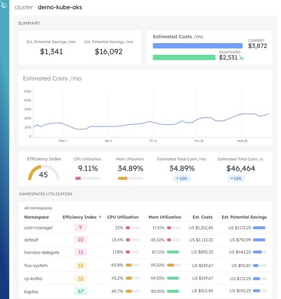 Sysdig: Get continuous monitoring for seamless deployment with Wiz competitors