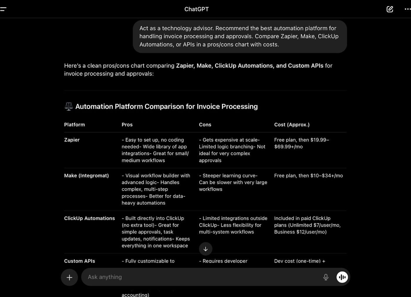 Compare multiple platforms for automation with the best prompts to automate workflows in ChatGPT