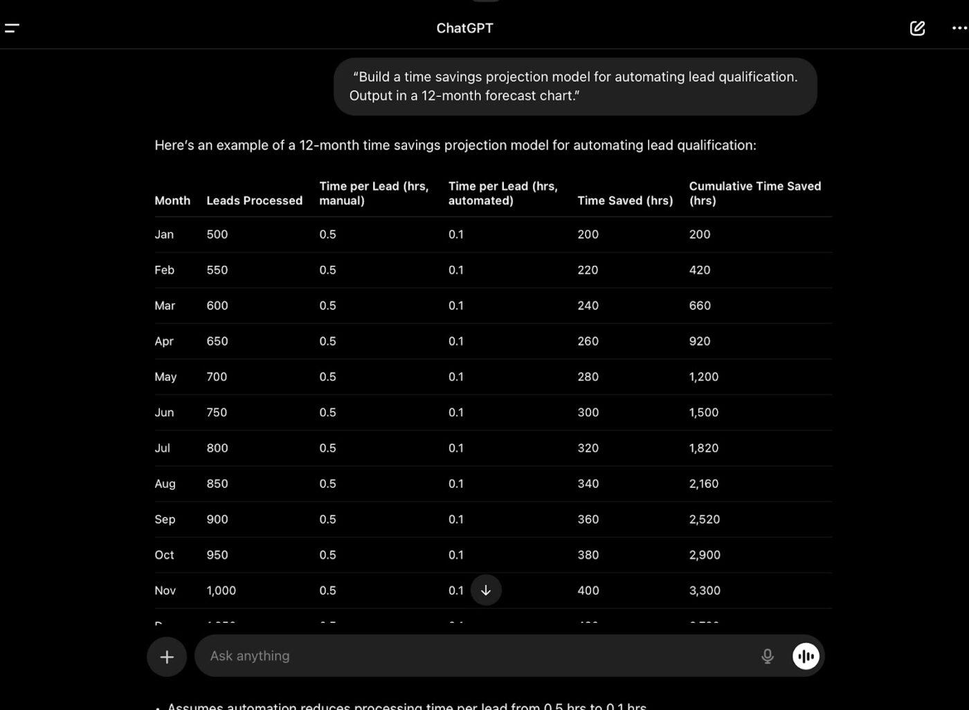 Identify current trends to create a seamless workflow
