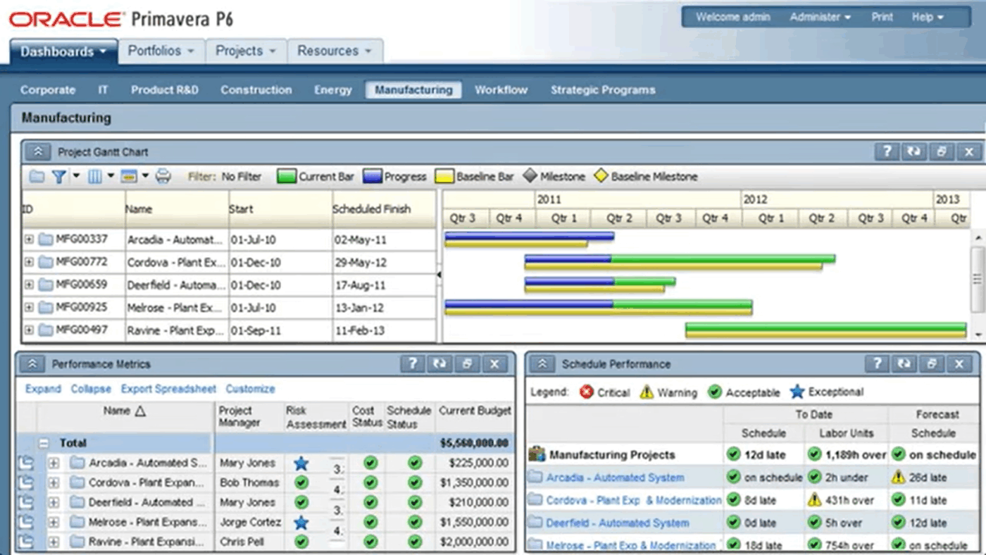 Real-time progress analytics on Primavera