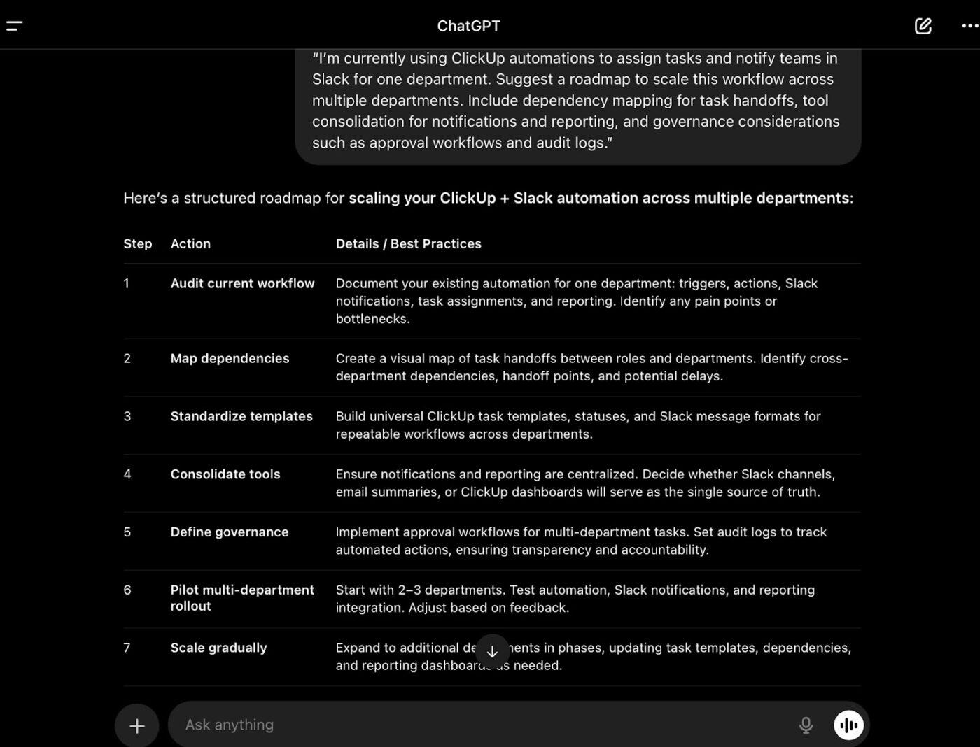 Scale automation across internal communications and brainstorming sessions