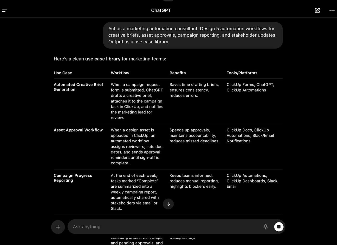 Boost productivity and suggest ways to automate marketing