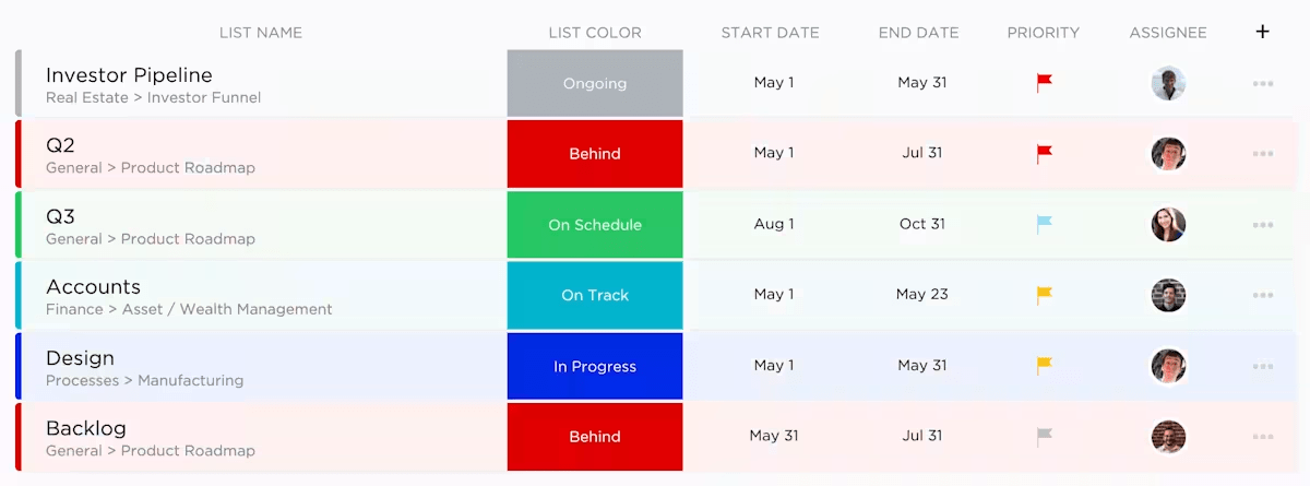 ClickUp Portfolios: Microsoft Project Vs Primavera