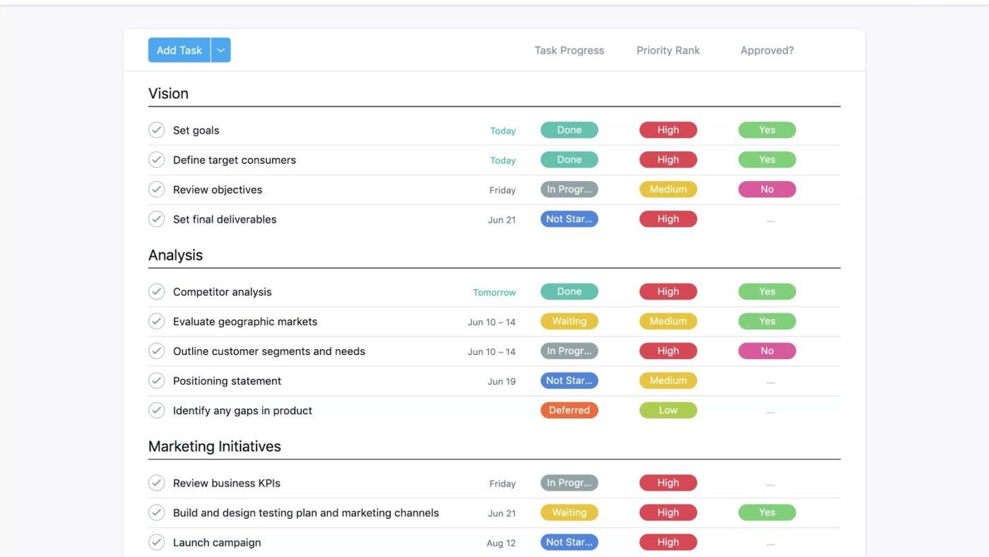 Asana content strategy template to manage new tasks