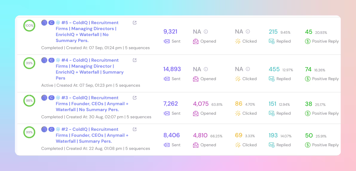 ColdIQ: ai sales tools