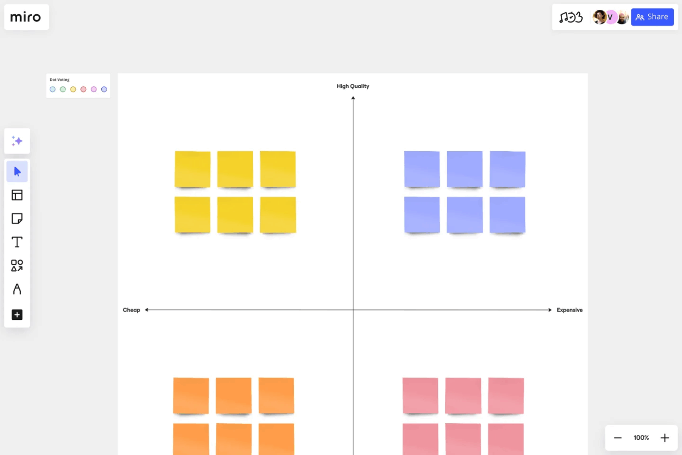 The Perceptual Map Template: Miro Mind Map Templates