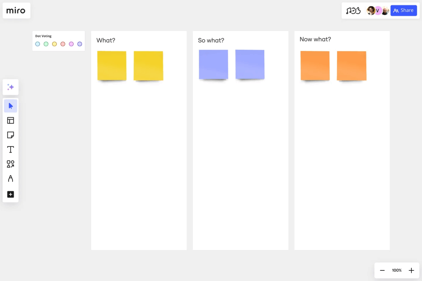 The What So What Now What template: Miro Mind Map Templates