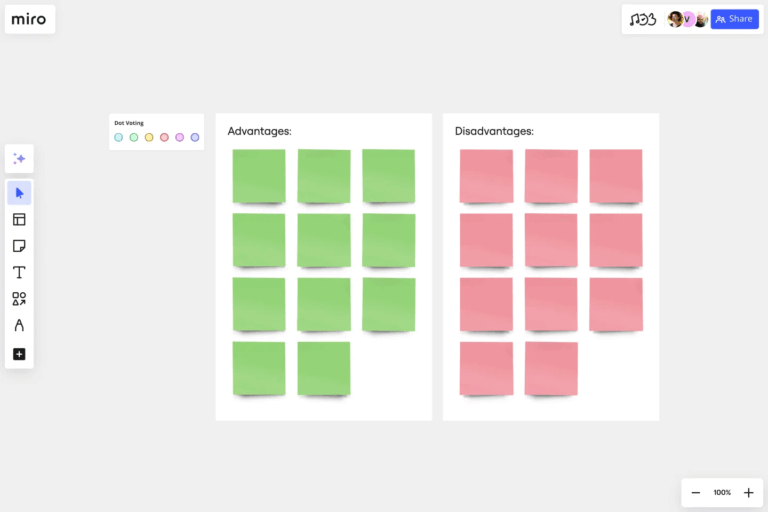 10 Best Miro Mind Map Templates for Visual Brainstorming