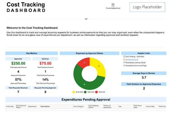 Smartsheet: Manage project budgets in a spreadsheet-like interface