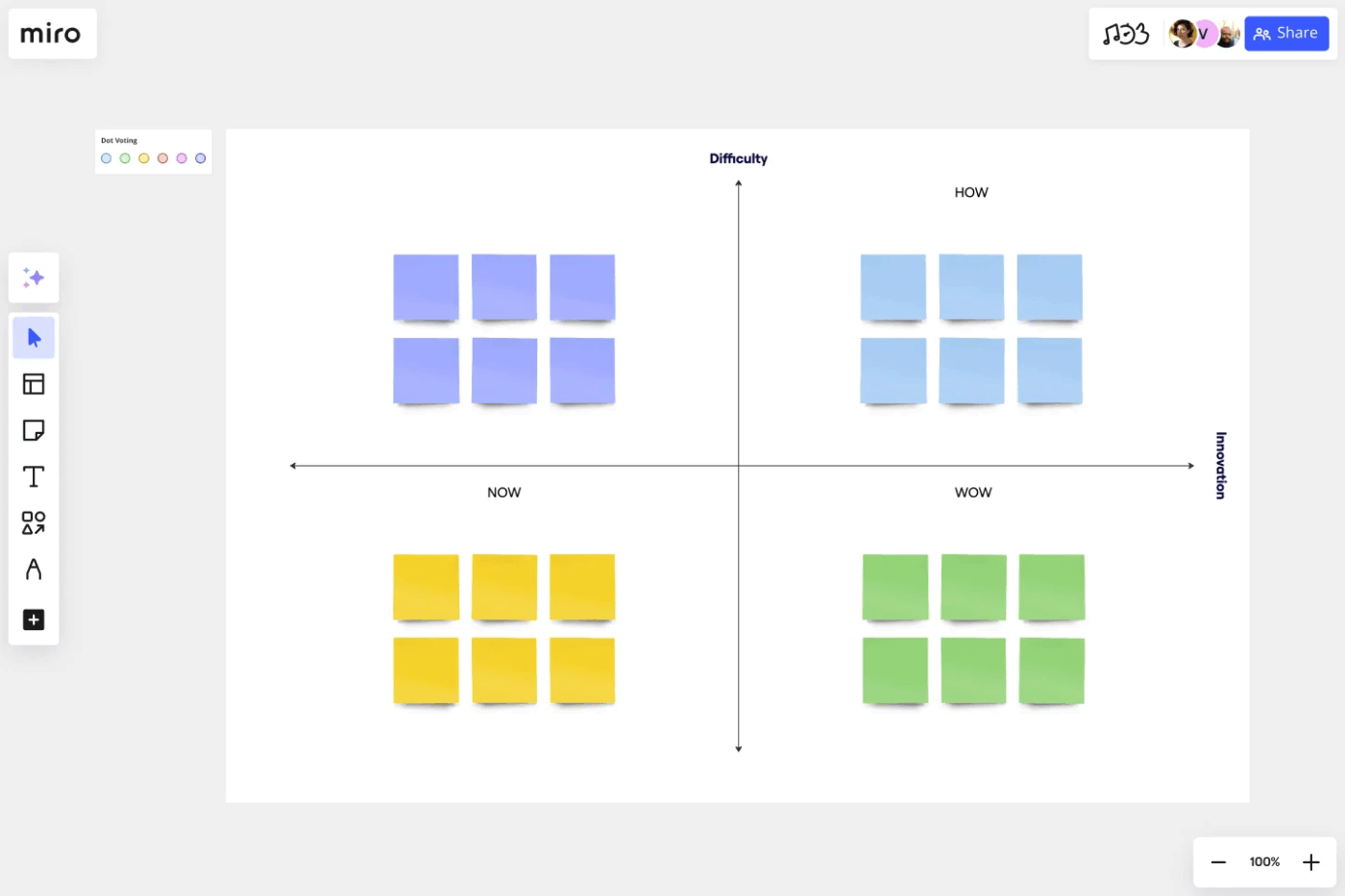 The How Now Wow Matrix Template: Miro Mind Map Templates