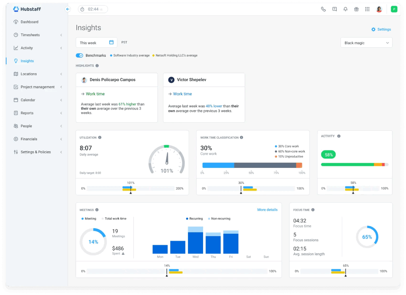 Hubstaff: Forecast future costs and allocate resources with this project cost tracking software