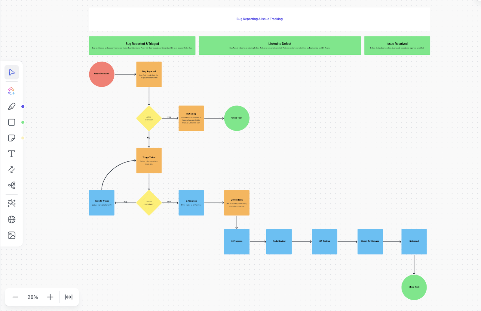 ClickUp Bug and Issue Tracker Mind Map Template