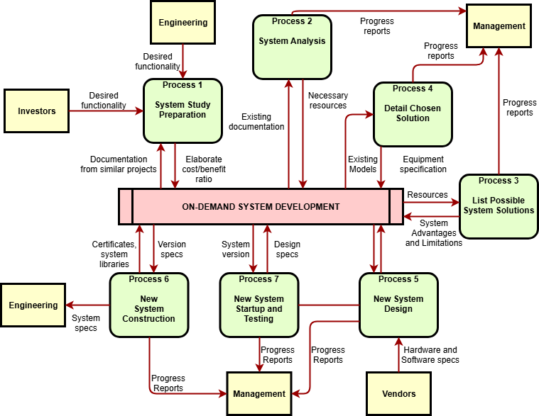 Diagrams.net