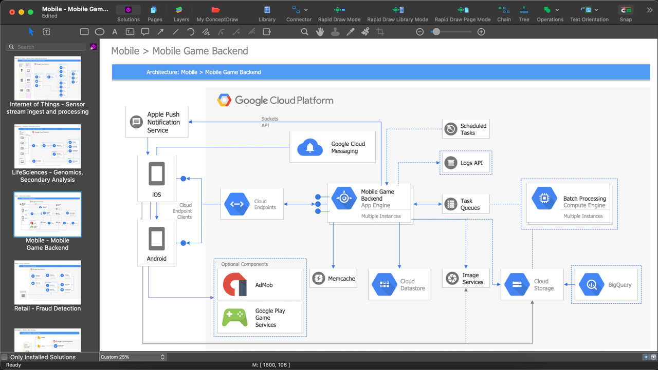 ConceptDraw DIAGRAM