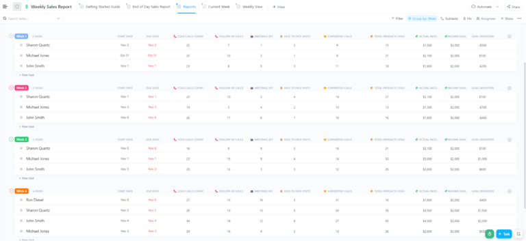 Weekly sales report