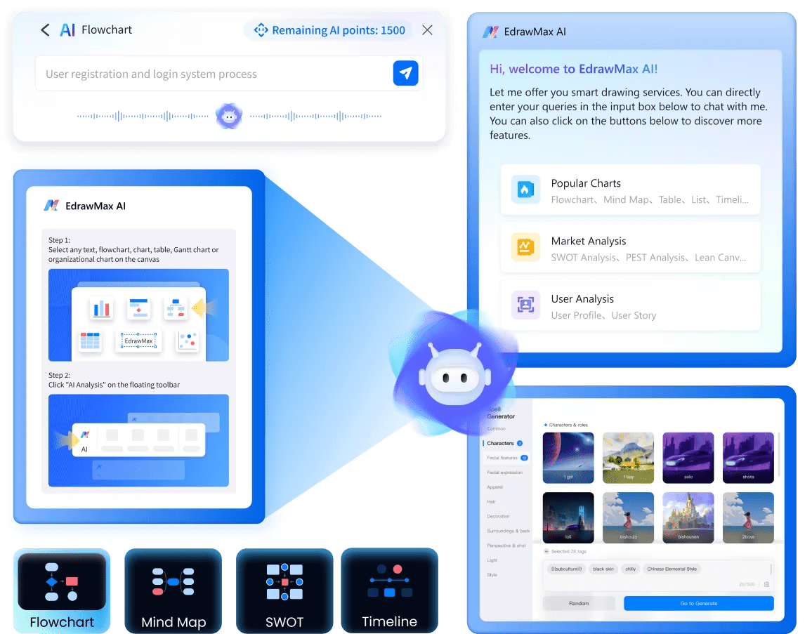 Edraw Max: visio alternative for mac