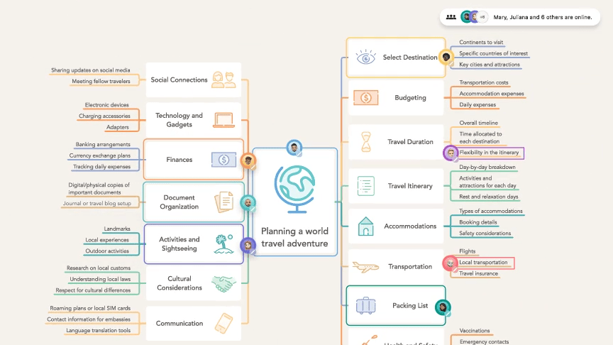 MindNode: visio alternative for mac