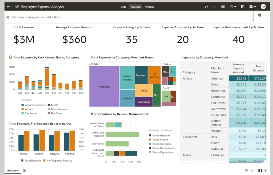 Oracle ERP Cloud