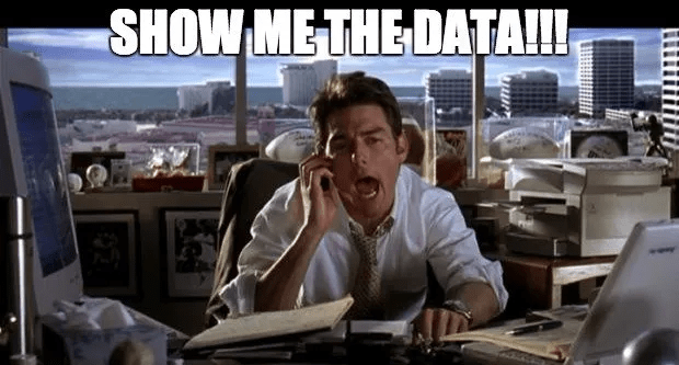 The data behind the Pomodoro technique meme