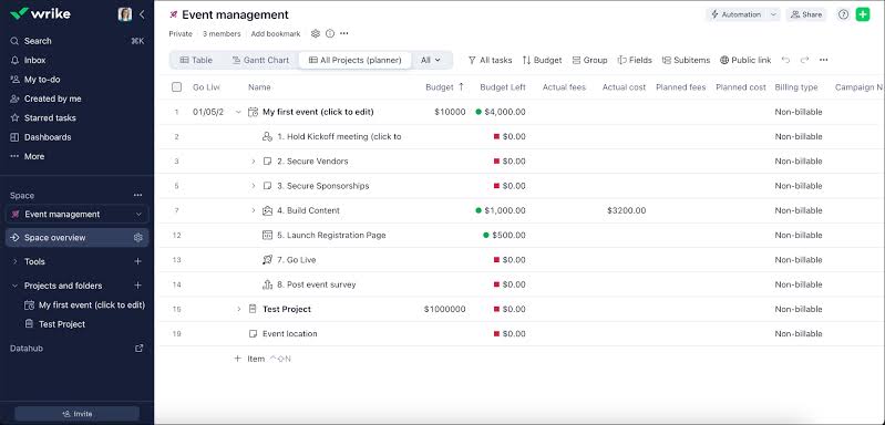 Wrike: Project cost tracking software with project management functionality