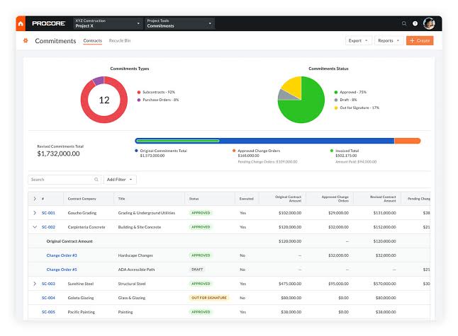 Procore: Monitor project progress and prepare for future projects with historical data