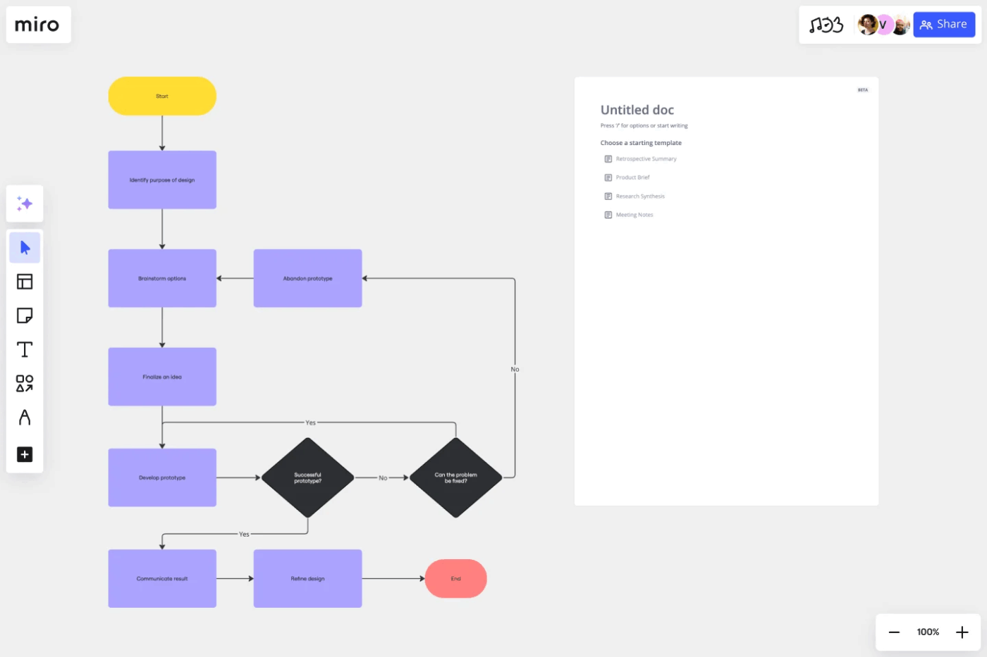 Miro design process flowchart template to chart the right course