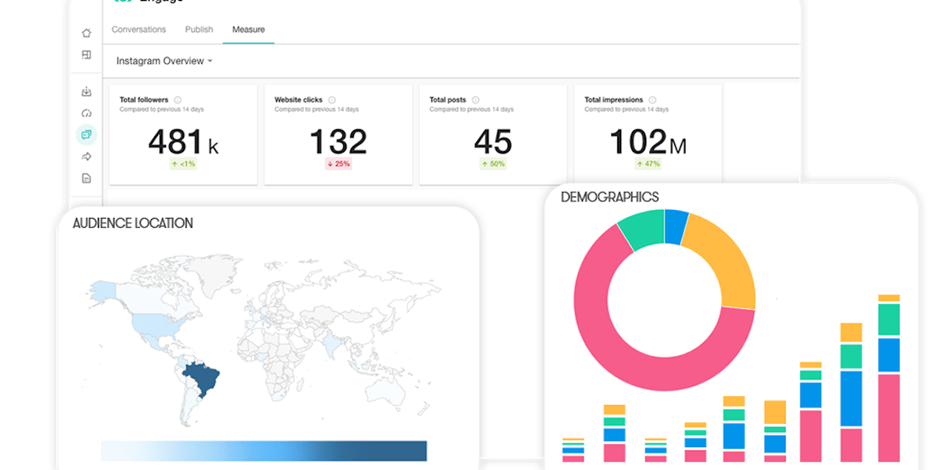 Meltwater (Best for global media monitoring and brand perception tracking)