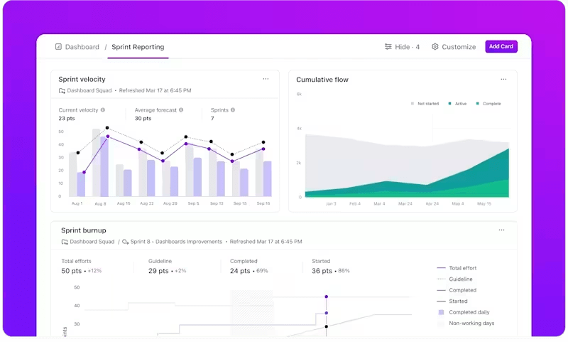 ClickUp Dashboards