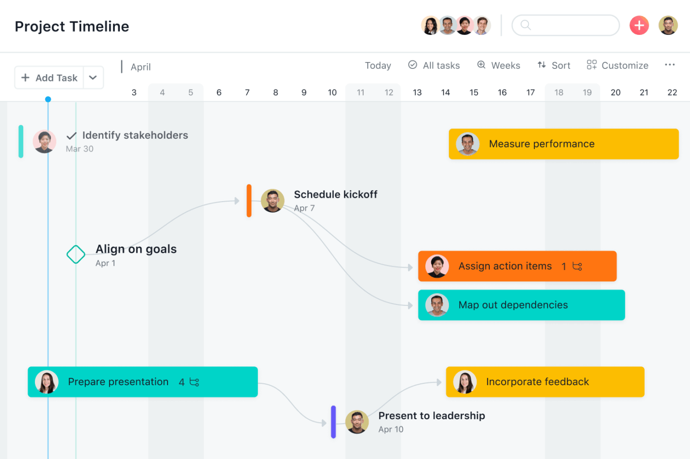 Asana product launch template helps in saving time