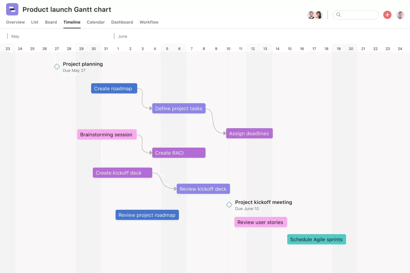 Asana product launch Gantt template for a smooth transition