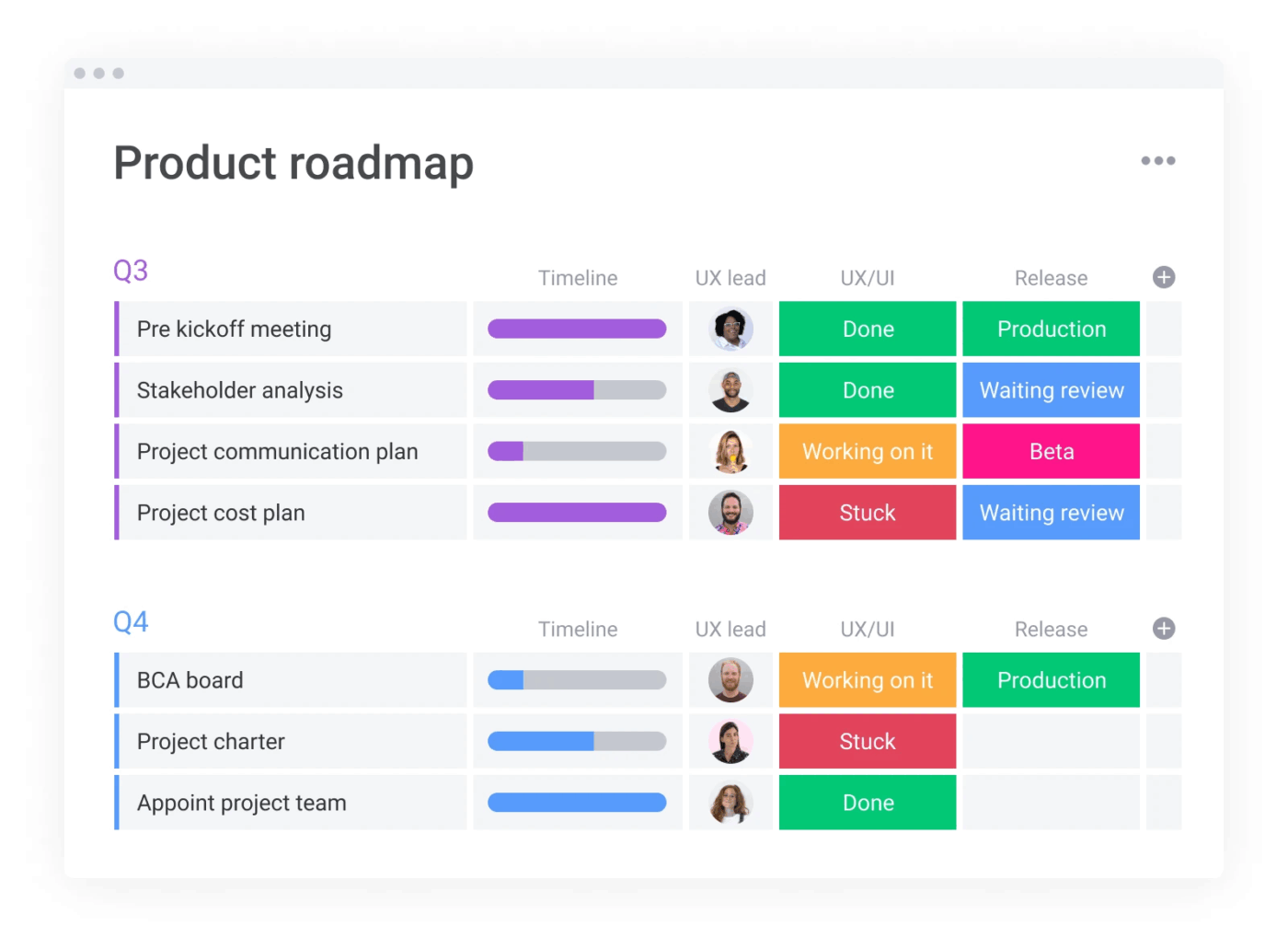 Monday.com: Axosoft Alternative