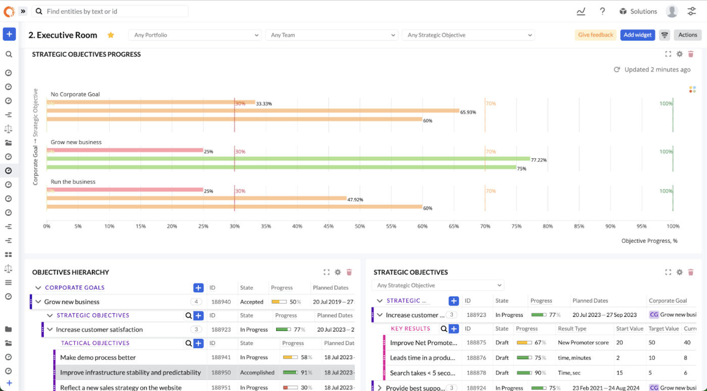 Targetprocess