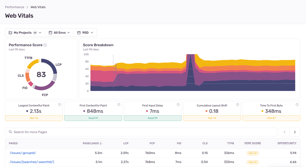 sentry: ai for bug tracking and resolution