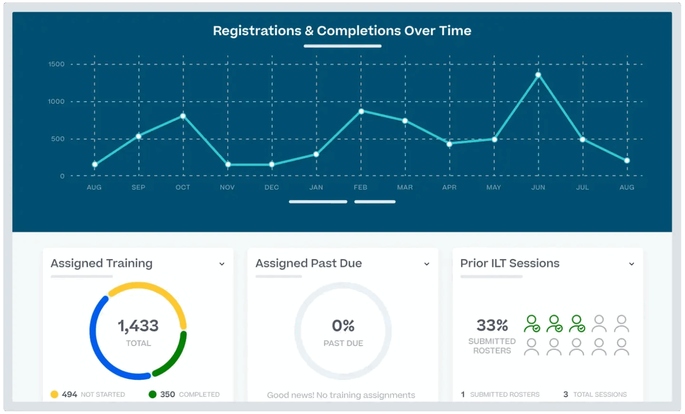 cornerstone on demand: ai for employee training