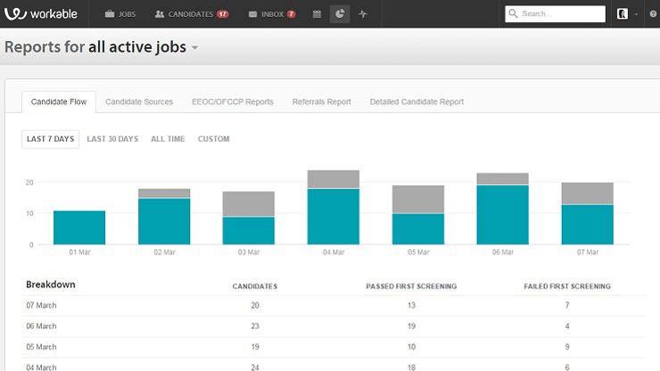 Workable: Best for AI-driven candidate sourcing and recruitment