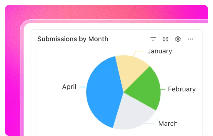 ClickUp Dashboards