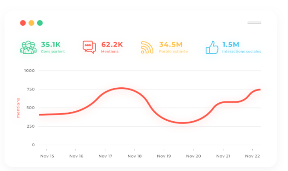 Digimind (now Onclusive Social) (Best for in-depth competitive intelligence)