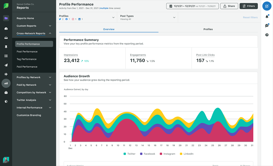 Sprout Social (Best for competitive benchmarking on social media)