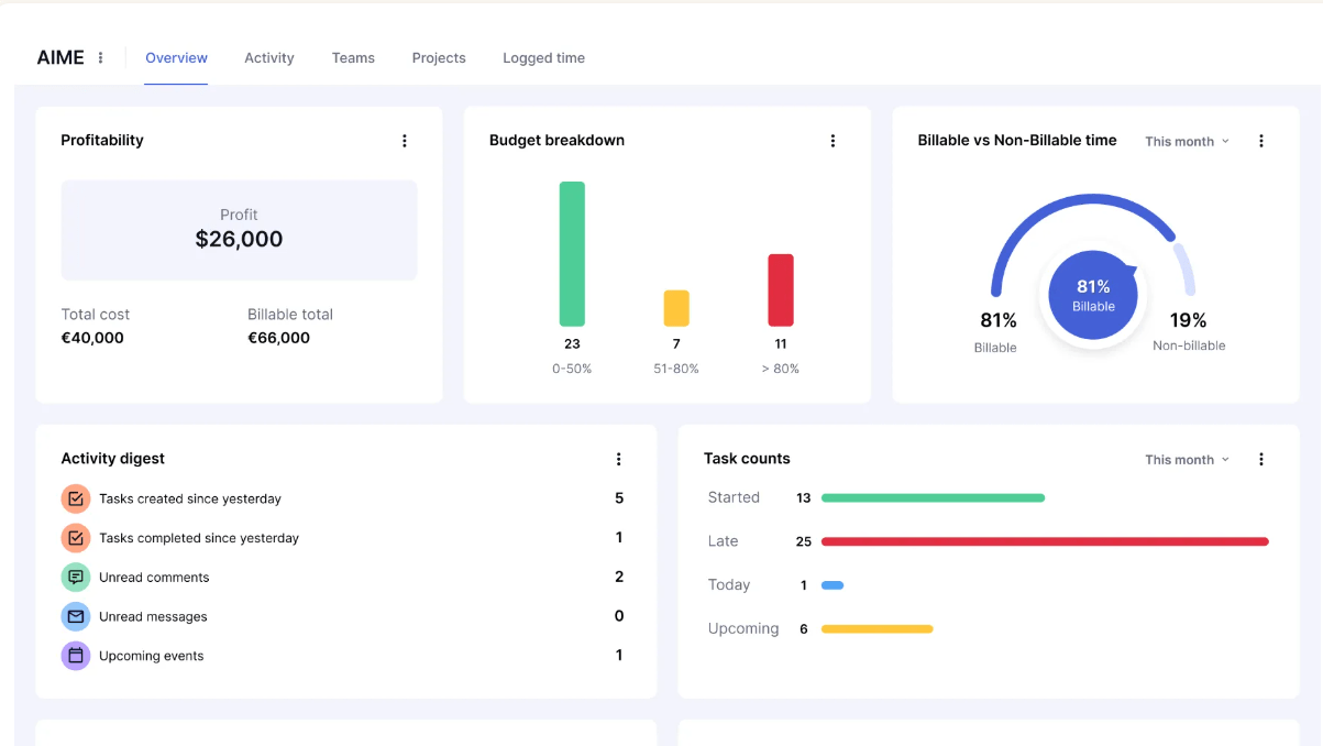 Project Management Software for Small Business: Teamwork: Best for client service businesses
