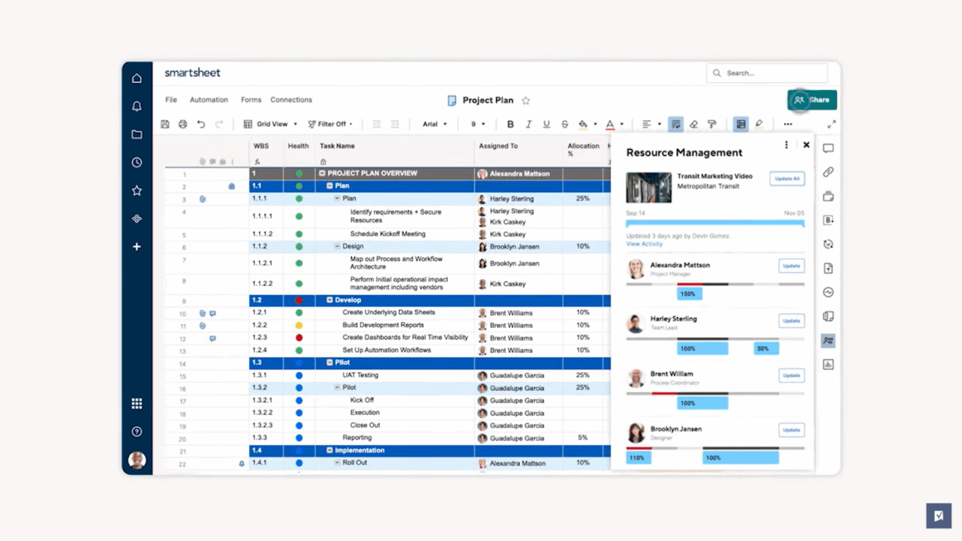 Project Management Software for Small Business: Smartsheet: Best for spreadsheet-style workflows and automation