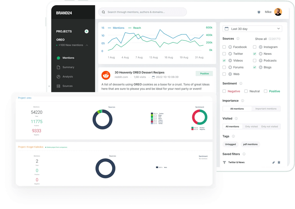Brand24 (Best for measuring brand influence and media impact)