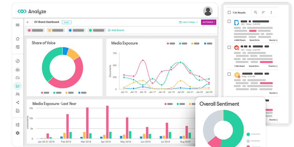  Meltwater (Best for enterprise-grade voice analysis across news and social)