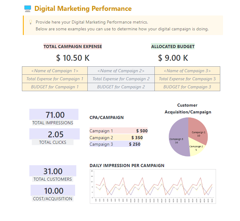 KPI Dashboard Template: ClickUp Digital Marketing Report Template
