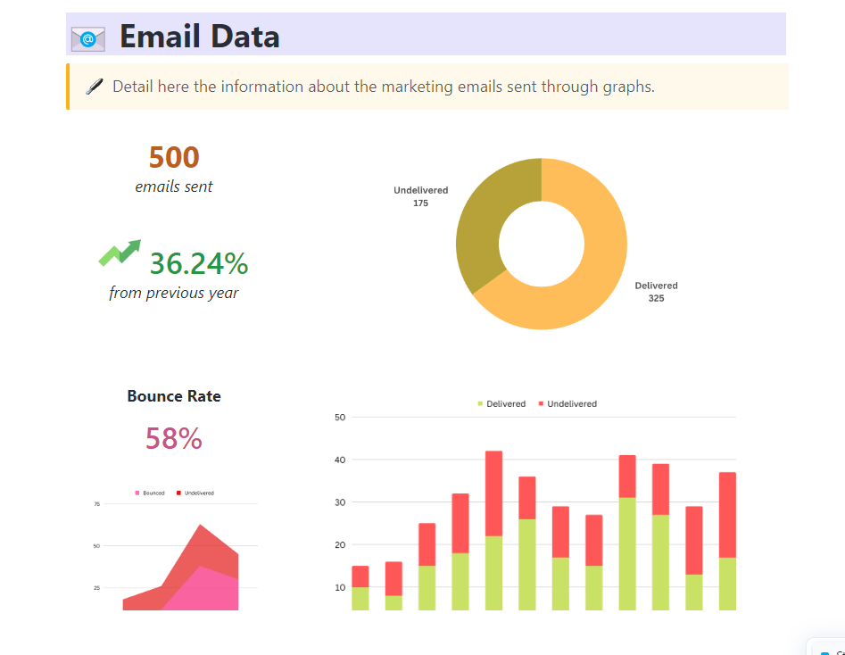 KPI Dashboard Template: ClickUp Marketing Report Template